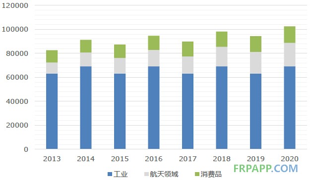 2014年碳纖維復(fù)合材料研究報(bào)告--復(fù)材應(yīng)用網(wǎng)