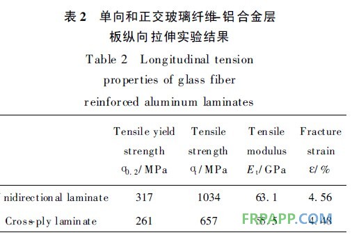 玻璃纖維鋁合金層板的拉伸和疲勞性能研究