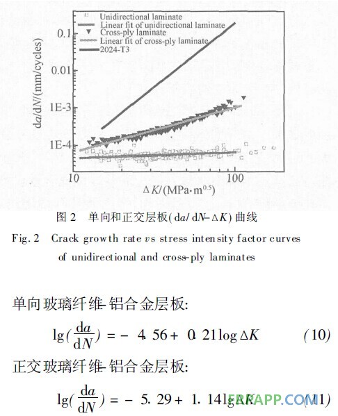 玻璃纖維鋁合金層板的拉伸和疲勞性能研究""