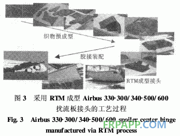 航空級(jí)樹脂基復(fù)合材料的低成本制造技術(shù)