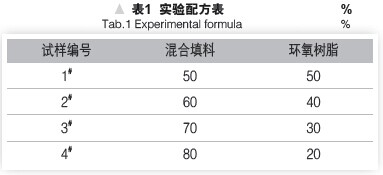 環(huán)氧樹脂耐磨涂層的性能研究-復材應用技術網(wǎng)