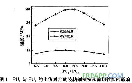 聚合物耐磨防腐涂層材料及其應用-復材應用技術網(wǎng)