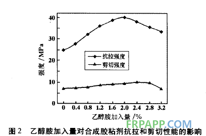 聚合物耐磨防腐涂層材料及其應用-復材應用技術網(wǎng)