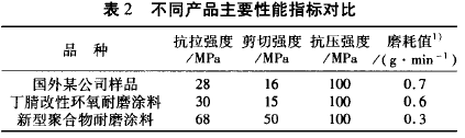 聚合物耐磨防腐涂層材料及其應用-復材應用技術網(wǎng)