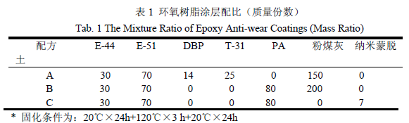 環(huán)氧樹脂耐磨防腐涂層腐蝕性能研究-復材應用技術網(wǎng)