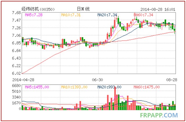 經(jīng)緯紡機中期純利2.2億人民幣 跌28%-復(fù)合材料應(yīng)用網(wǎng)