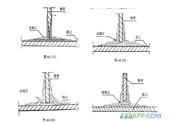 FRPAPP艙壁與船殼的連接