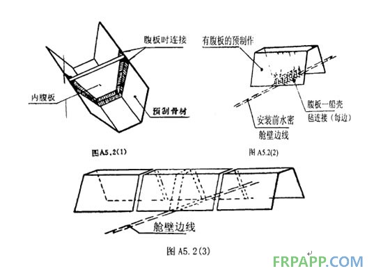 frpapp水密艙壁與骨材的連接