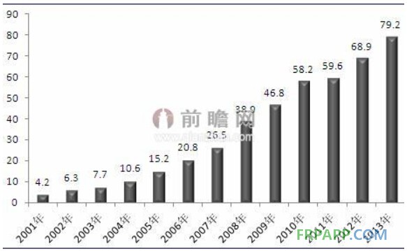 軌道交通建設(shè)熱潮推動(dòng)玻璃纖維需求迅猛增長-復(fù)合材料應(yīng)用網(wǎng)FRPAPP.COM