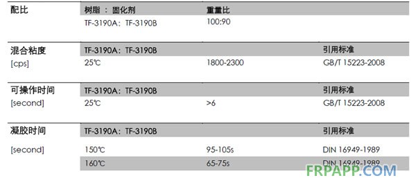 超高耐溫環(huán)氧樹脂 TF-3190A/B