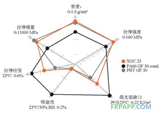 工程塑料