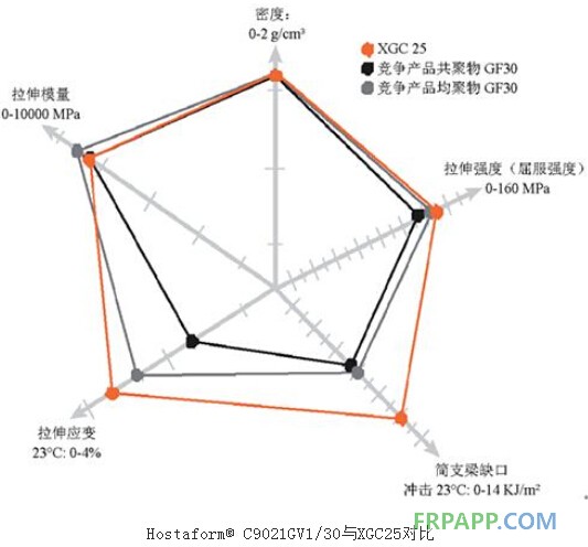 工程塑料1