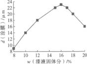 環(huán)氧丙烯酸陰極電泳涂料的研制及涂裝工藝