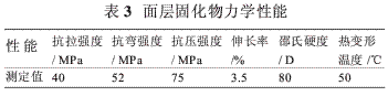 環(huán)氧防腐涂料在甲醇貯罐中的應(yīng)用研究