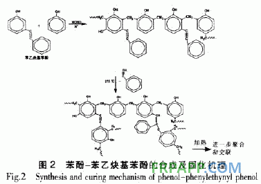 酚醛樹脂加成固化的研究進(jìn)展