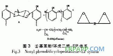 酚醛樹脂加成固化的研究進(jìn)展