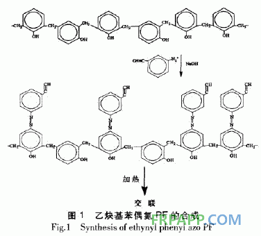 酚醛樹脂加成固化的研究進(jìn)展