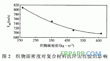 連續(xù)玄武巖纖維增強環(huán)氧樹脂基復(fù)合材料抗沖擊性能研究側(cè)電能質(zhì)量在線監(jiān)測系