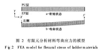 環(huán)氧樹脂/聚氨酯梯度聚合物的彎曲性能研究