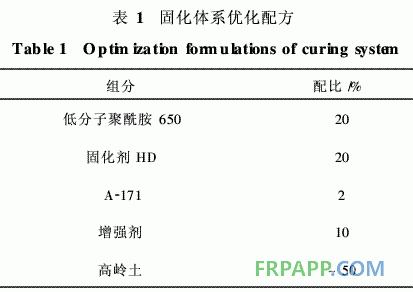 低成本常溫固化、高溫使用環(huán)氧樹脂膠粘劑的研制