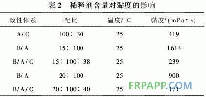 風(fēng)電葉片用雙酚A環(huán)氧樹脂體系的研究