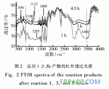 有機(jī)硅改性環(huán)氧丙烯酸預(yù)聚物的合成和UV固化膜性能