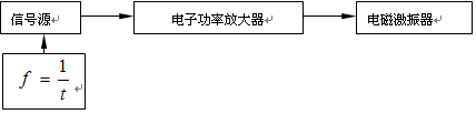 變頻器在大型玻璃鋼結(jié)構(gòu)件疲勞試驗中應(yīng)用