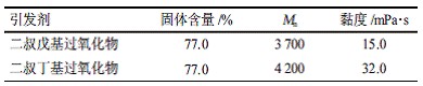 新型高固體分丙烯酸聚氨酯涂料的研制