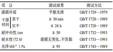 新型高固體分丙烯酸聚氨酯涂料的研制