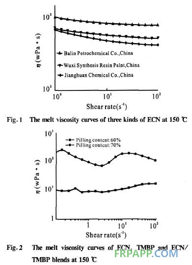 大規(guī)模集成電路封裝用環(huán)氧樹脂復(fù)合材料流動(dòng)性影響分析