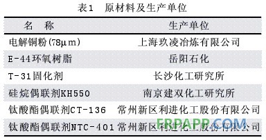 偶聯(lián)劑對銅-環(huán)氧電磁屏蔽導(dǎo)電涂料的影響