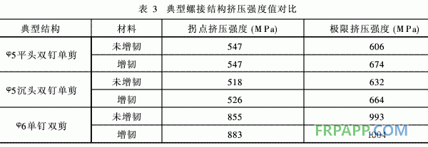 航空結(jié)構(gòu)用環(huán)氧樹(shù)脂基復(fù)合材料增韌技術(shù)的工藝研究