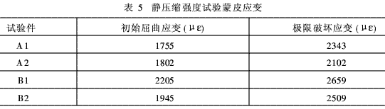 航空結(jié)構(gòu)用環(huán)氧樹(shù)脂基復(fù)合材料增韌技術(shù)的工藝研究