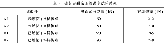 航空結(jié)構(gòu)用環(huán)氧樹(shù)脂基復(fù)合材料增韌技術(shù)的工藝研究