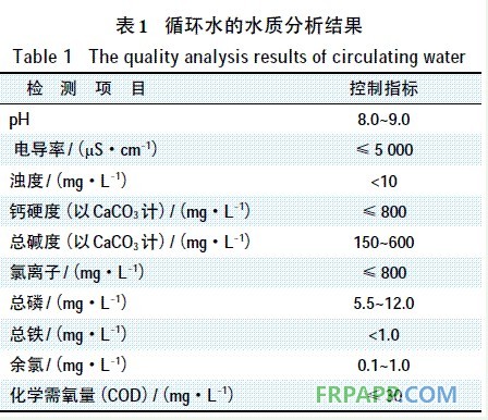 表1 循環(huán)水的水質(zhì)分析