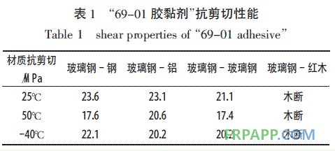 表1 69-01 膠黏劑抗剪切性能