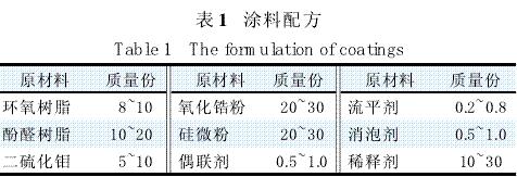 表1 涂料配方