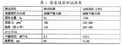 改性型丙烯酸樹脂防腐蝕涂料的研制