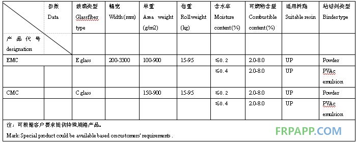 短切氈技術(shù)指標