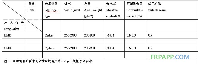 縫編氈?jǐn)?shù)據(jù)