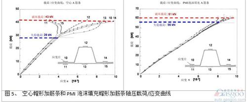 微課堂：高性能復(fù)合材料在汽車(chē)中應(yīng)用（現(xiàn)場(chǎng)實(shí)錄）