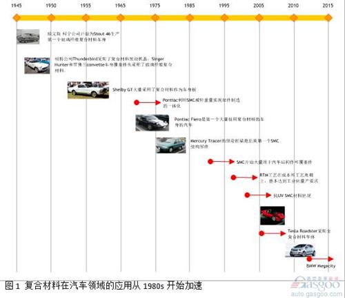 微課堂：高性能復(fù)合材料在汽車(chē)中應(yīng)用（現(xiàn)場(chǎng)實(shí)錄）