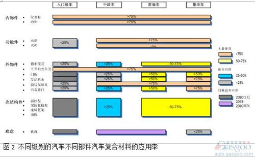 微課堂：高性能復(fù)合材料在汽車(chē)中應(yīng)用（現(xiàn)場(chǎng)實(shí)錄）