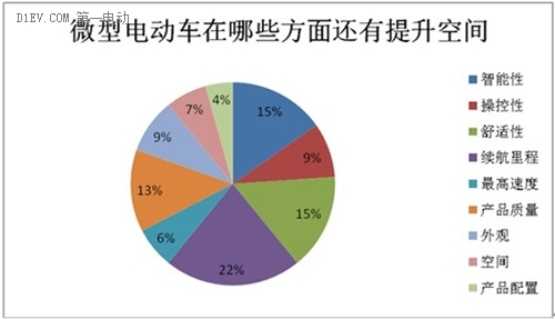 微型電動車市場調查：行業(yè)競爭激烈 魚龍混雜