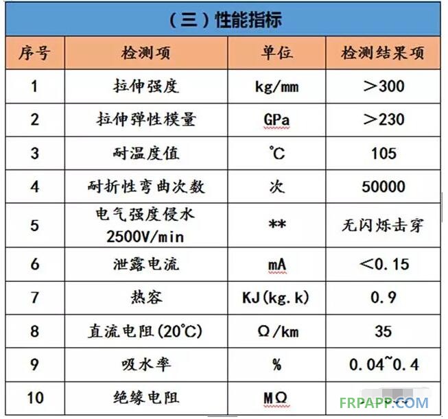 性能拉力