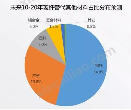 一張圖看懂玻璃纖維行業(yè)