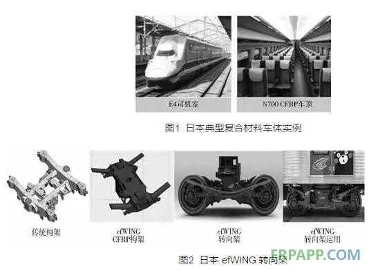 高速動(dòng)車組碳纖維復(fù)合材料應(yīng)用研究