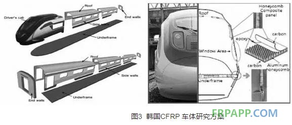 高速動(dòng)車組碳纖維復(fù)合材料應(yīng)用研究