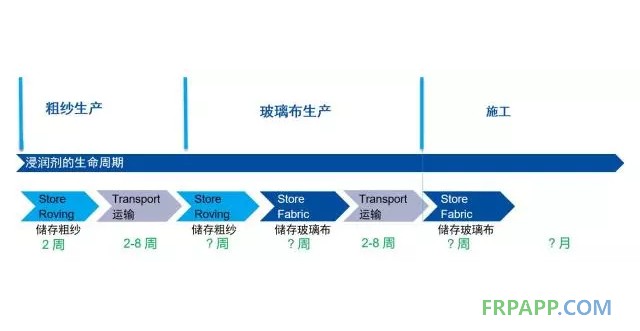 如何提高復(fù)合材料的機(jī)械強(qiáng)度？