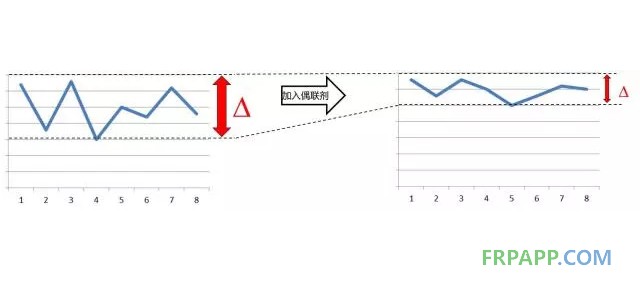 如何提高復(fù)合材料的機(jī)械強(qiáng)度？